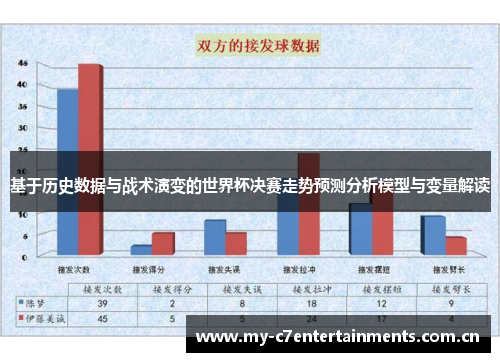 基于历史数据与战术演变的世界杯决赛走势预测分析模型与变量解读